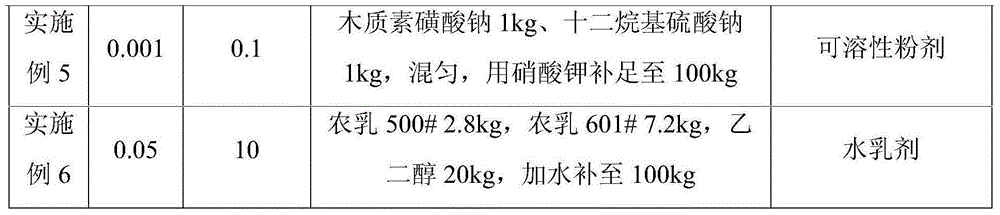 Bactericidal composition containing emodin methyl ether and brassin and preparation method thereof