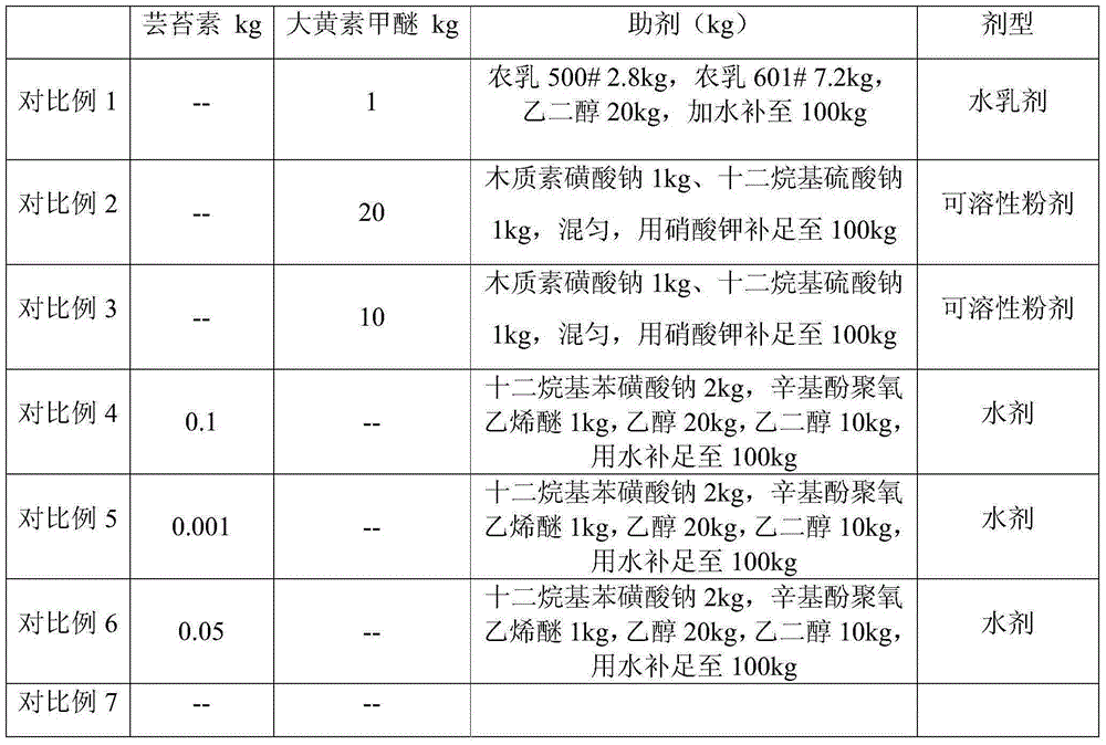 Bactericidal composition containing emodin methyl ether and brassin and preparation method thereof