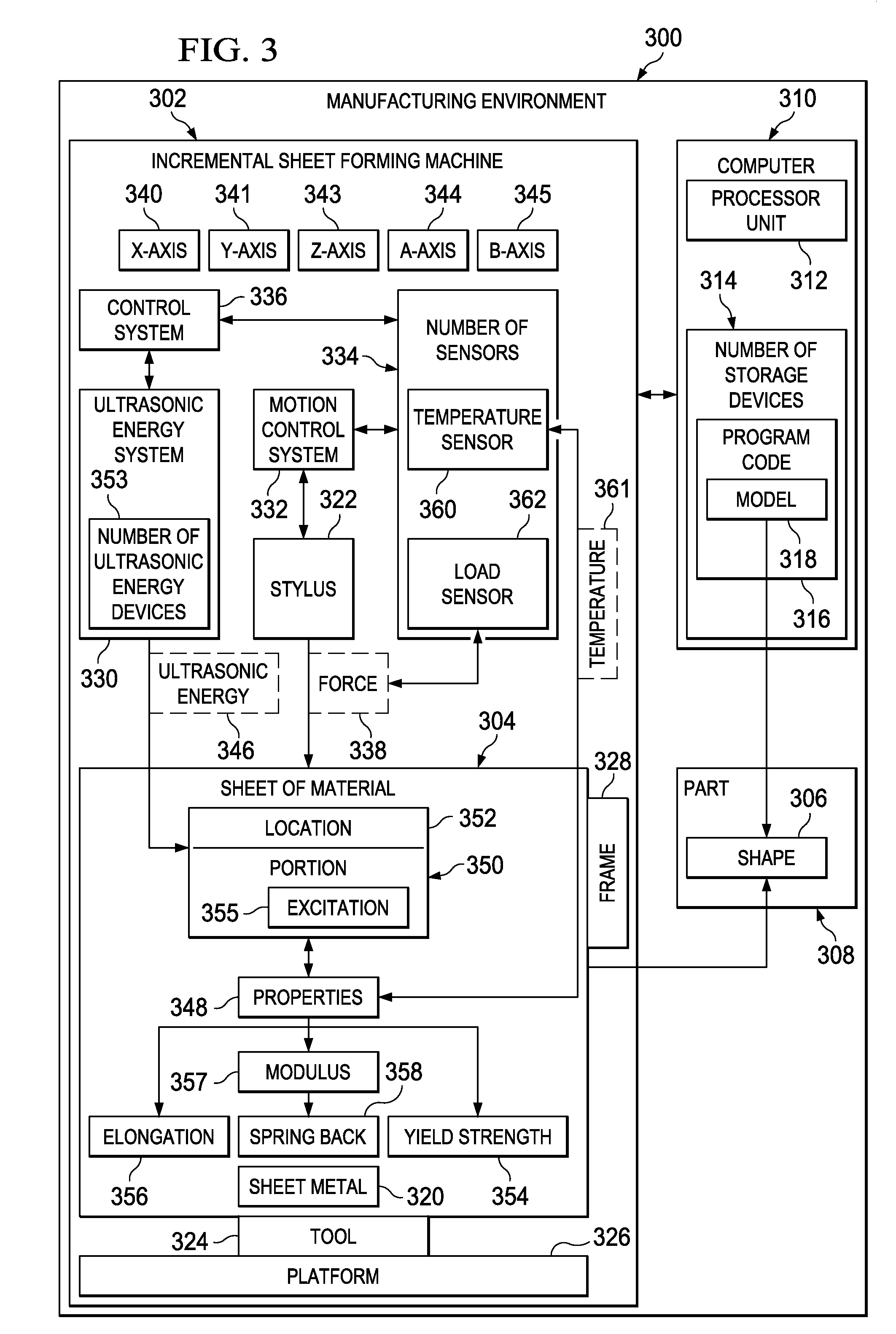 Method and Apparatus for Reducing Force Needed to Form a Shape from a Sheet Metal