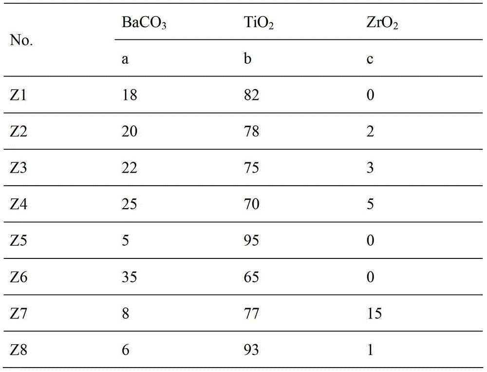 A kind of microwave dielectric ceramic material suitable for low temperature sintering and its preparation method