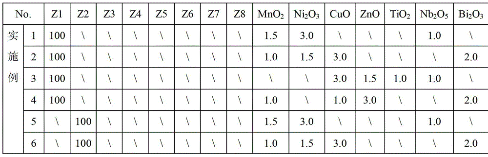 A kind of microwave dielectric ceramic material suitable for low temperature sintering and its preparation method