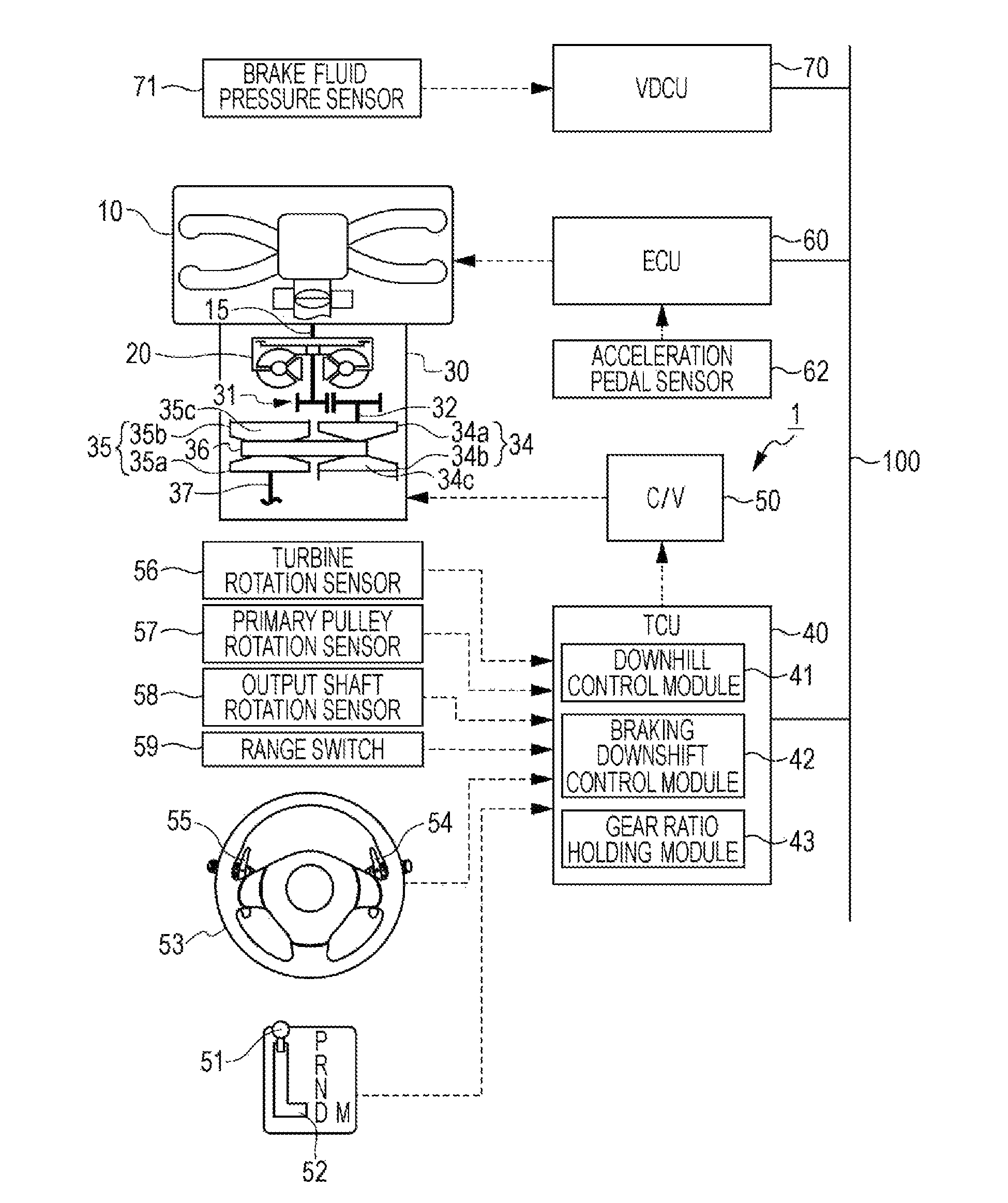 Shift control device for continuously variable transmission