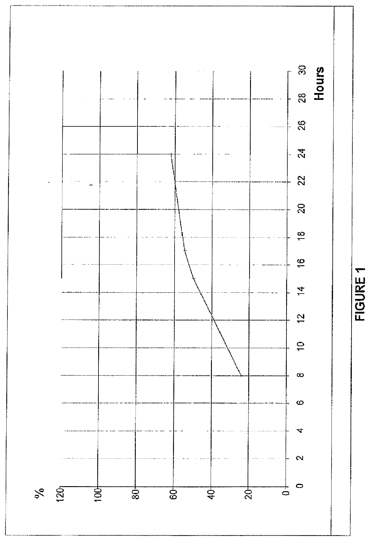 Tacrolimus for improved treatment of transplant patients