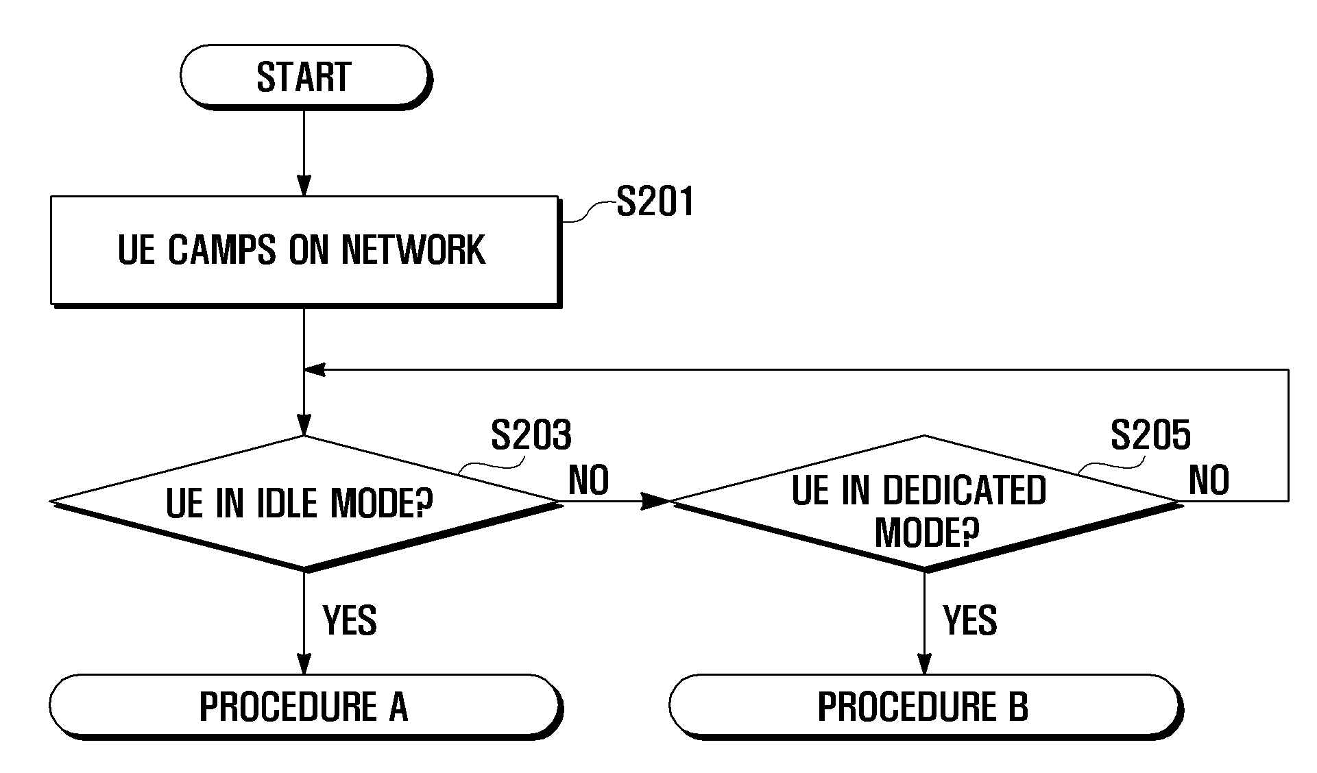 Neighbor cell management method and apparatus for a mobile terminal