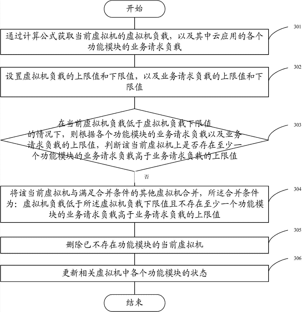 Cloud application deploying method and device