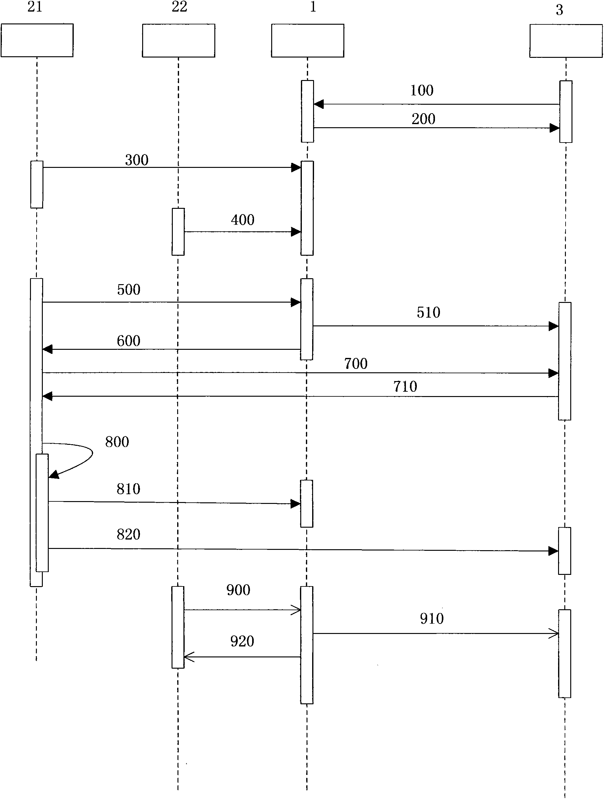 Method for remotely controlling robot and robot incarnation network