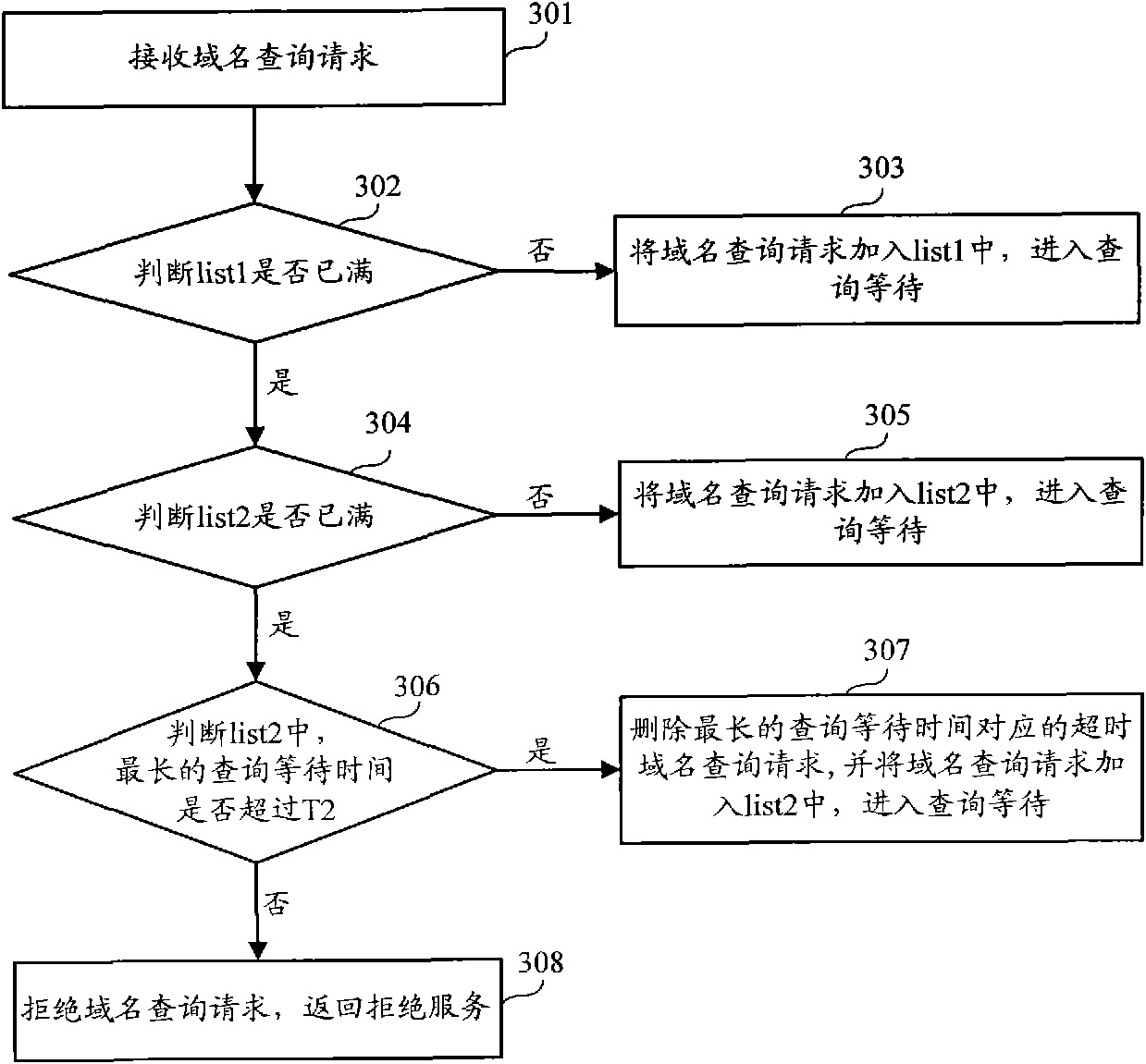 Method for processing domain name inquiry request, recurrence server and domain name system