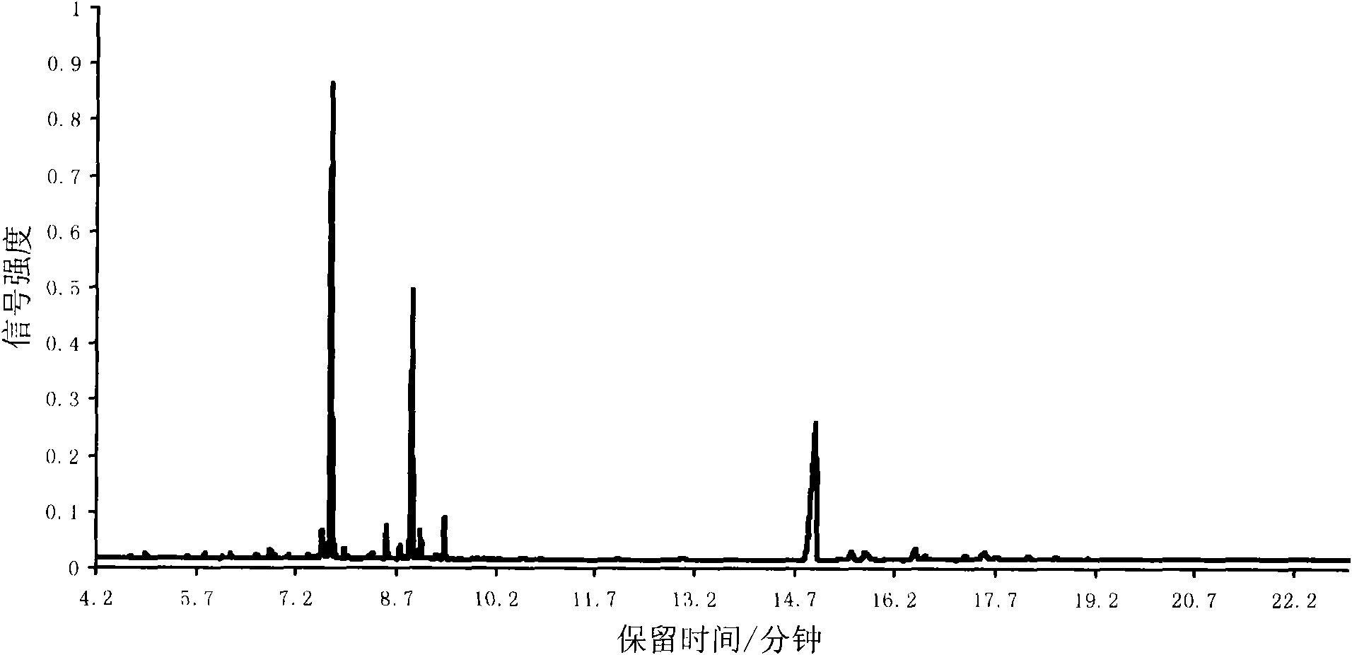 Identification method of precious rosewood based on chemical fingerprint