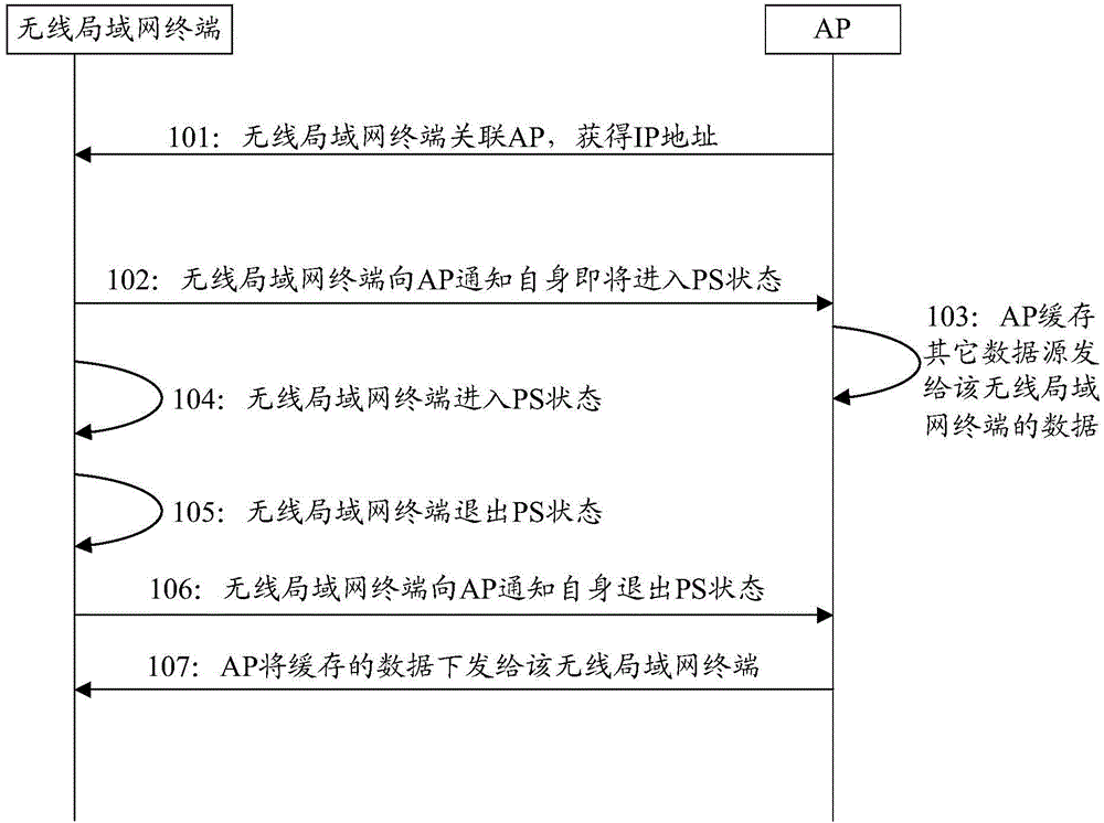 System, method and server for maintaining WLAN (wireless local area network) terminal to be always online