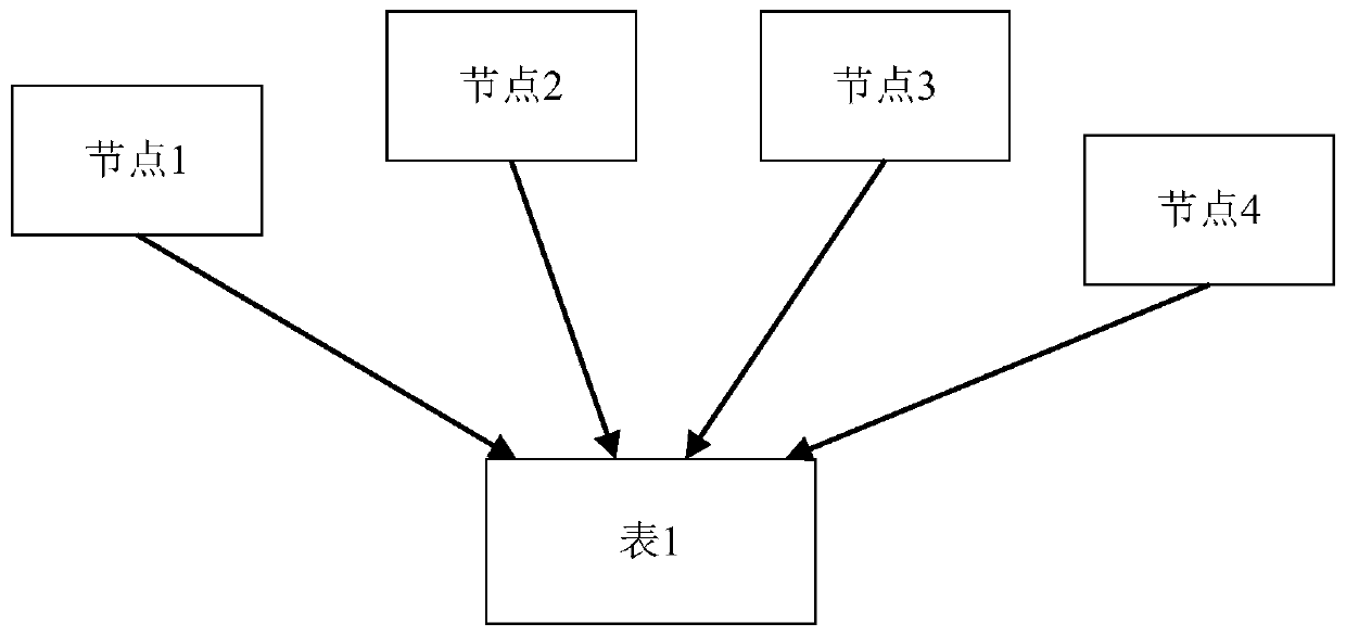 Method for accelerating cluster data distribution of large-scale distributed database