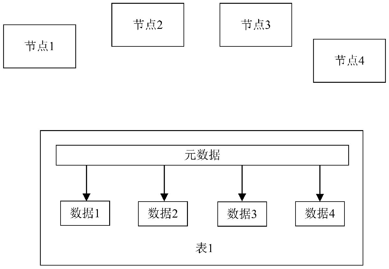 Method for accelerating cluster data distribution of large-scale distributed database