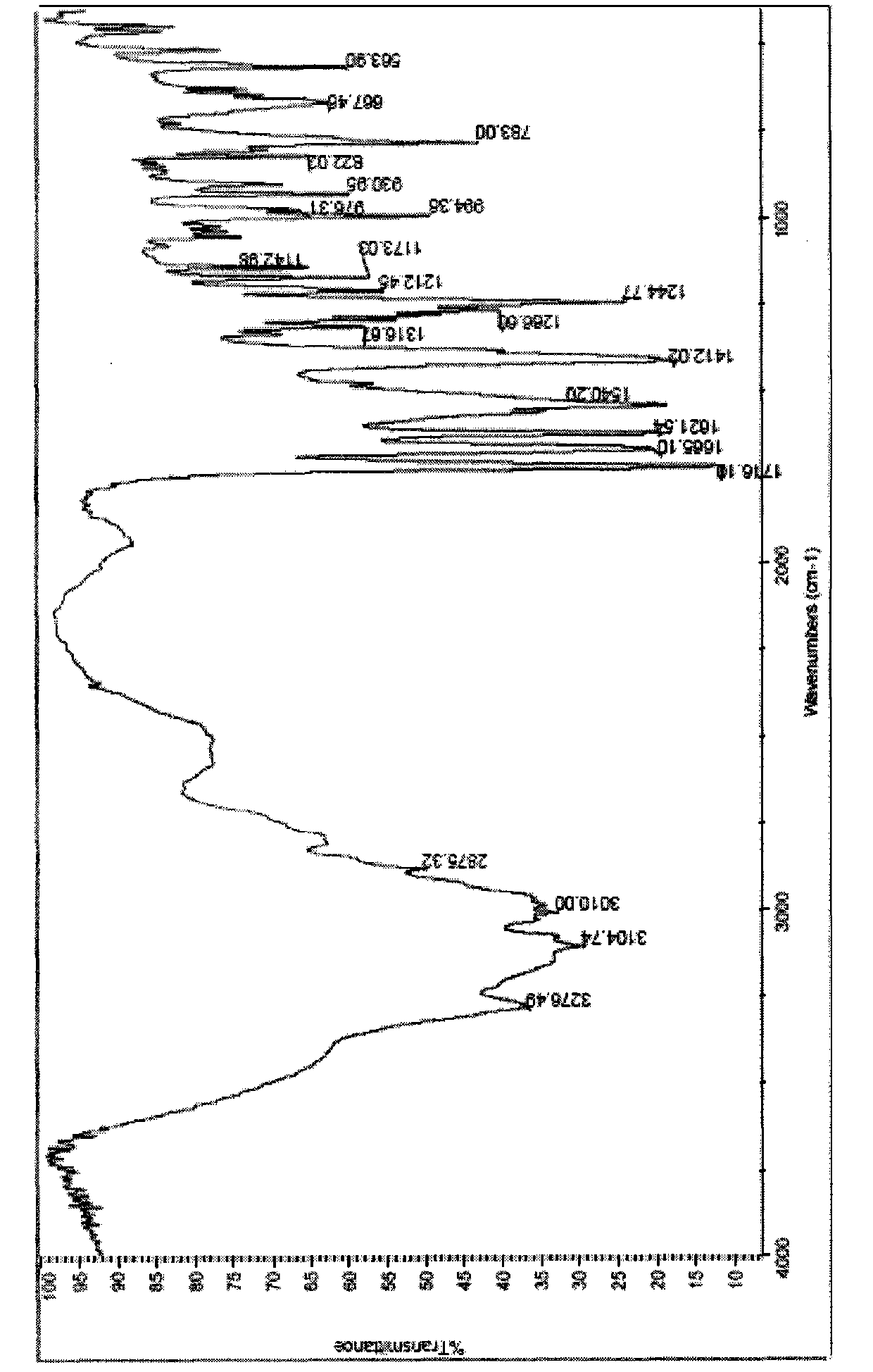 N-pyridine-demethyl cantharidin amic acid lanthanum (III) complex and preparation method thereof