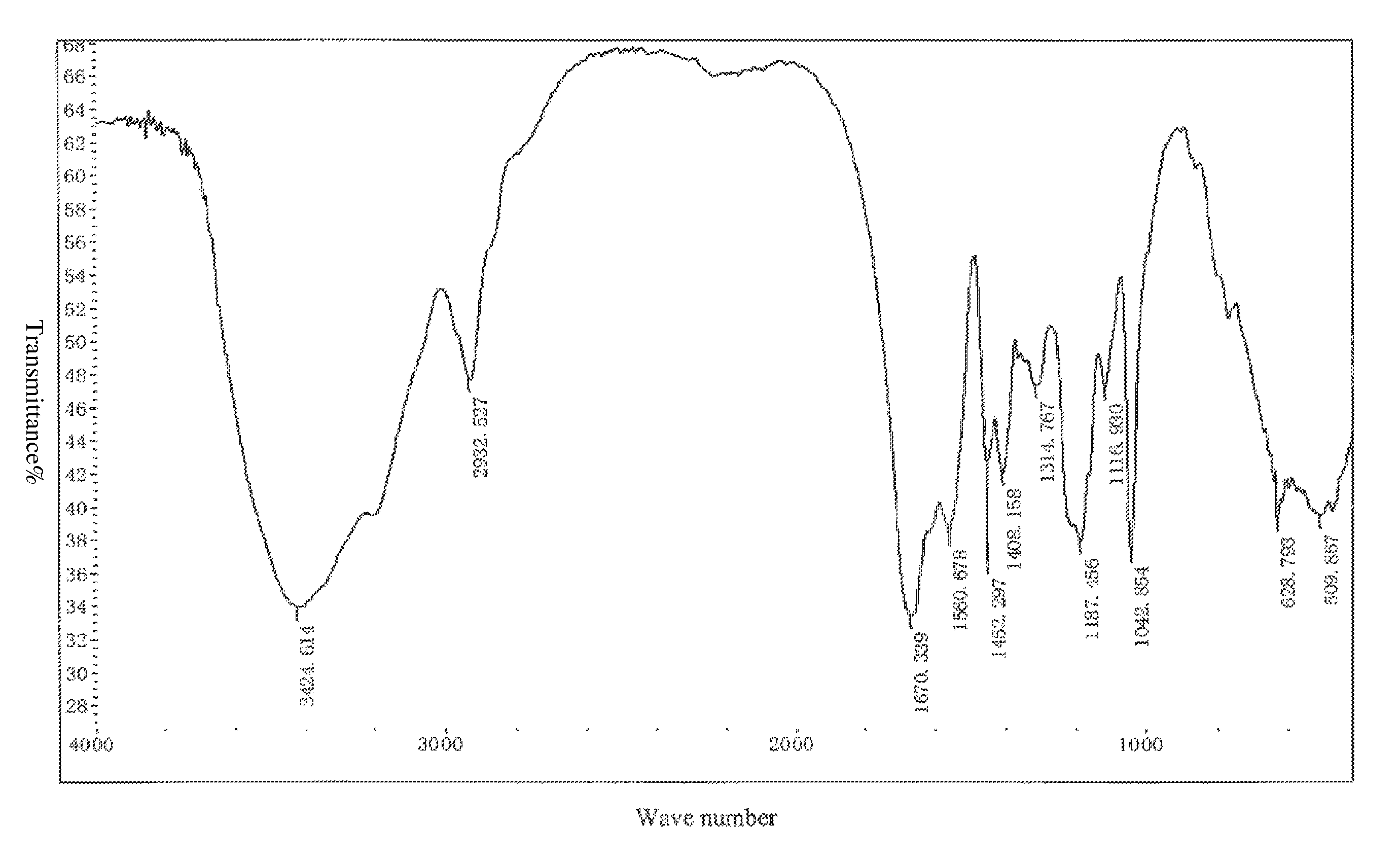 Copolymer and preparation method and application thereof