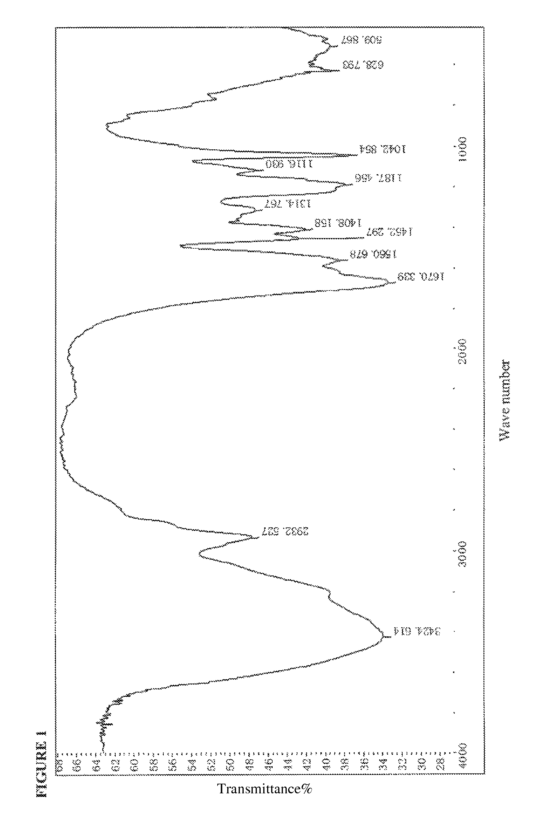 Copolymer and preparation method and application thereof