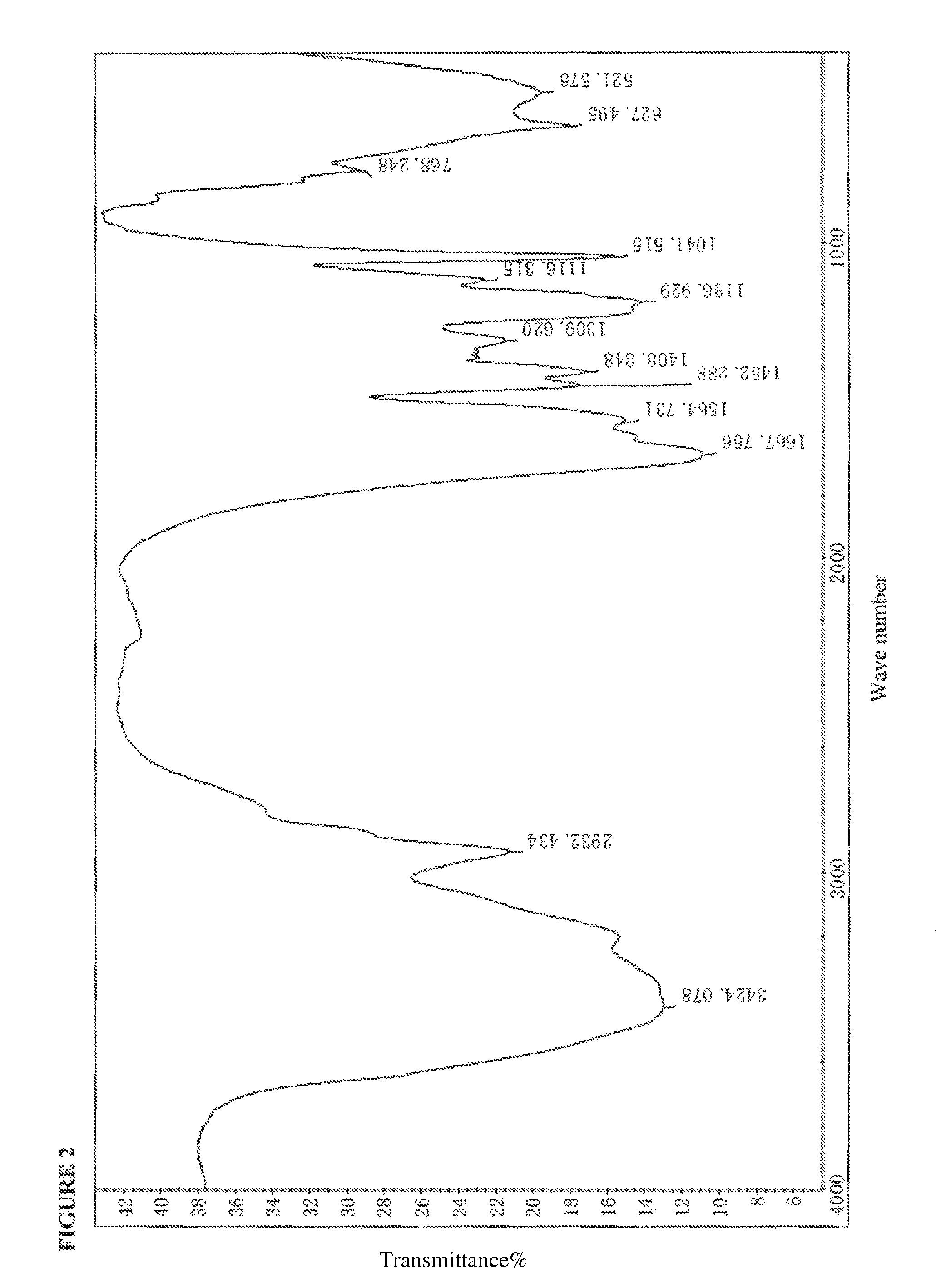 Copolymer and preparation method and application thereof