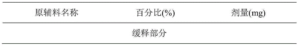 Memantine hydrochloride sustained release-donepezil quick release compound capsule