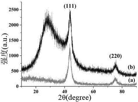 A kind of preparation technology of nano carbon crystal