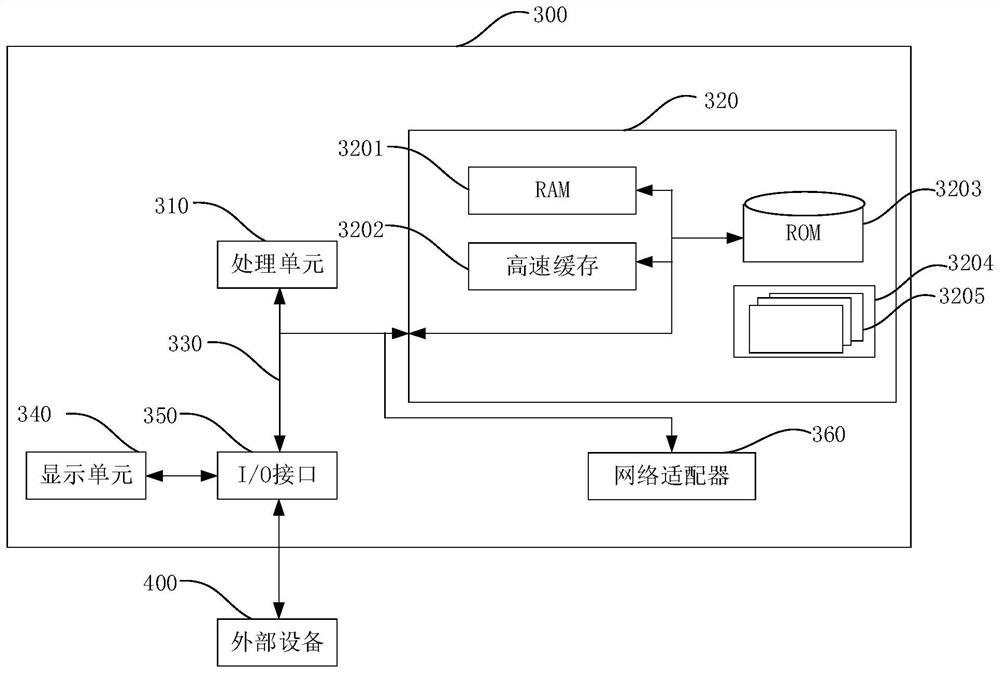 Business strategy management method and device and electronic device