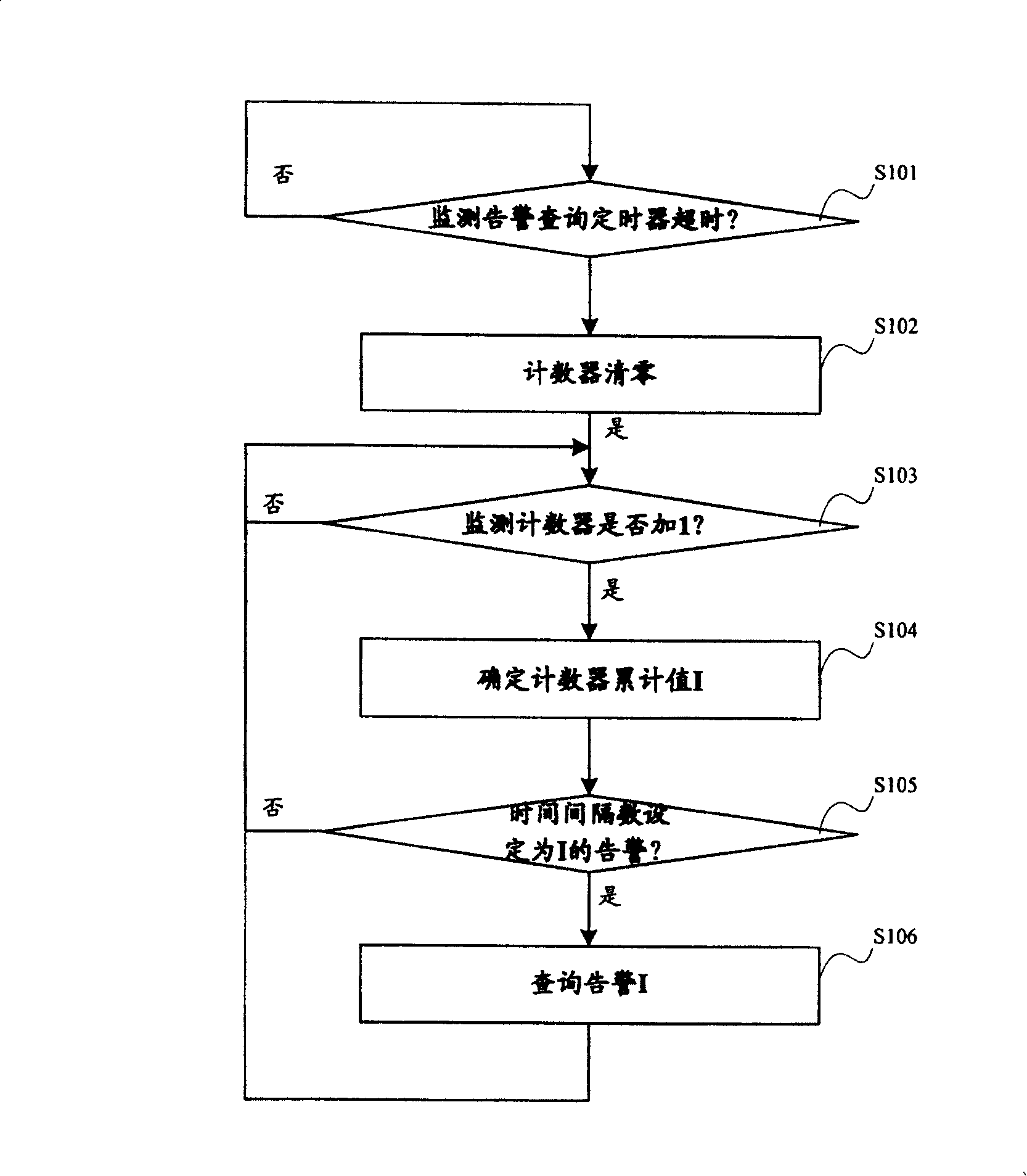 Single-board alarm inquiring method and apparatus