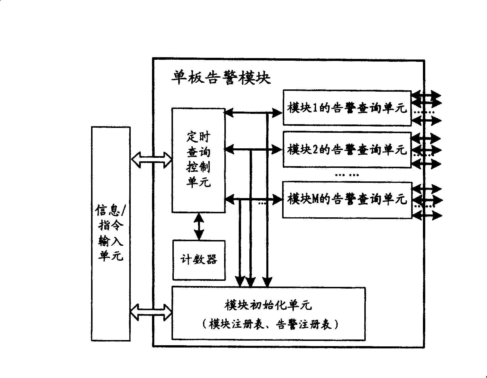 Single-board alarm inquiring method and apparatus