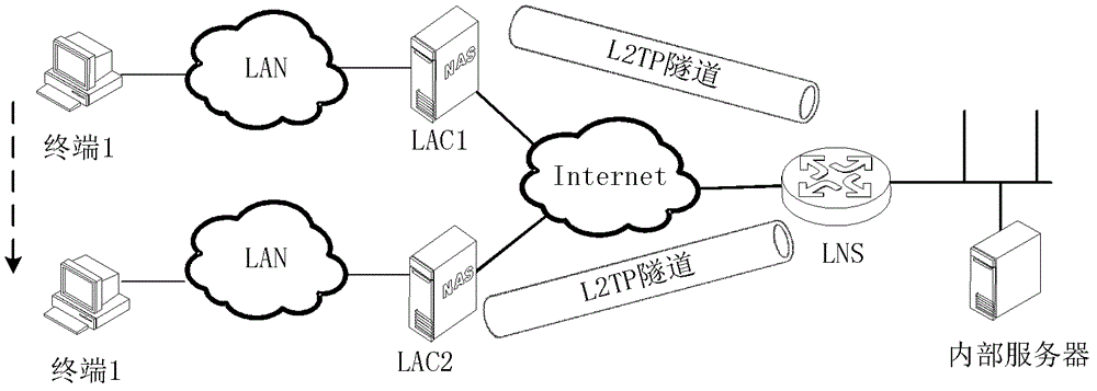 Virtual private network access method and device for mobile user