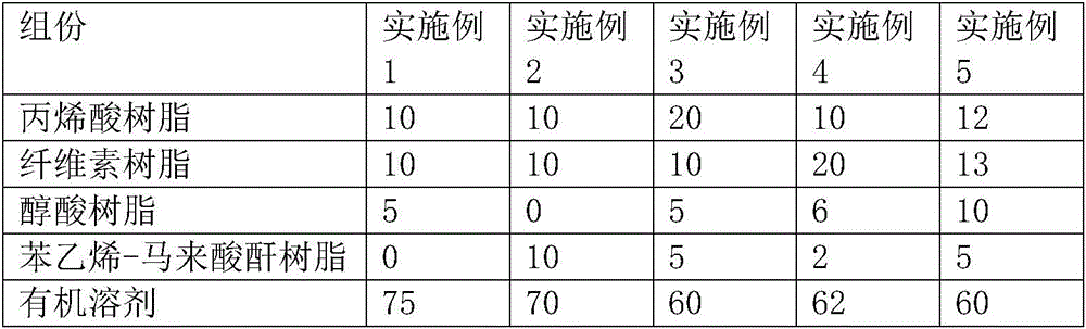 Low-VOC easy-to-offset-printing cold wave release layer coating and preparation method thereof