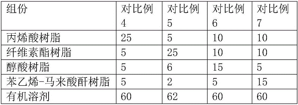 Low-VOC easy-to-offset-printing cold wave release layer coating and preparation method thereof