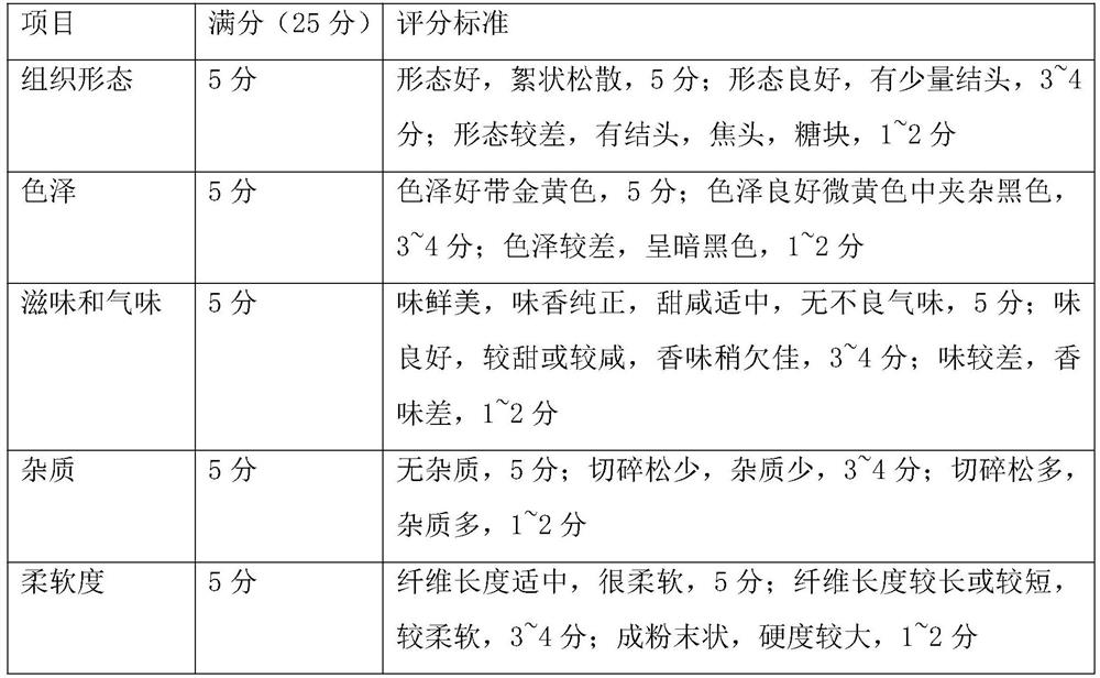 Method for preparing dried meat floss with good flavor and high nutritive value