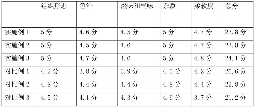 Method for preparing dried meat floss with good flavor and high nutritive value