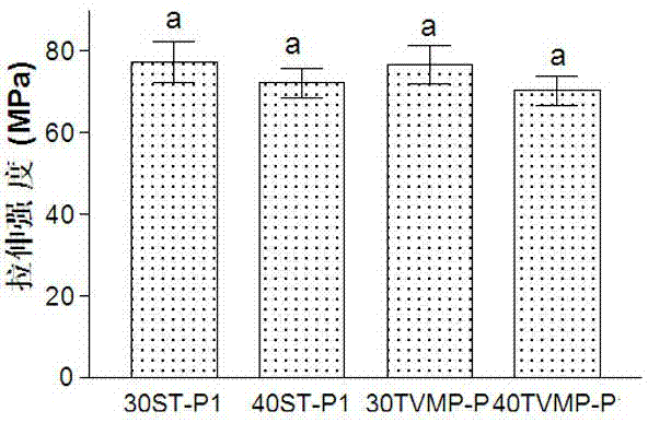 Bamboo fiber reinforced styrene-free unsaturated polyester composite material and preparation method thereof