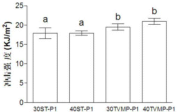 Bamboo fiber reinforced styrene-free unsaturated polyester composite material and preparation method thereof