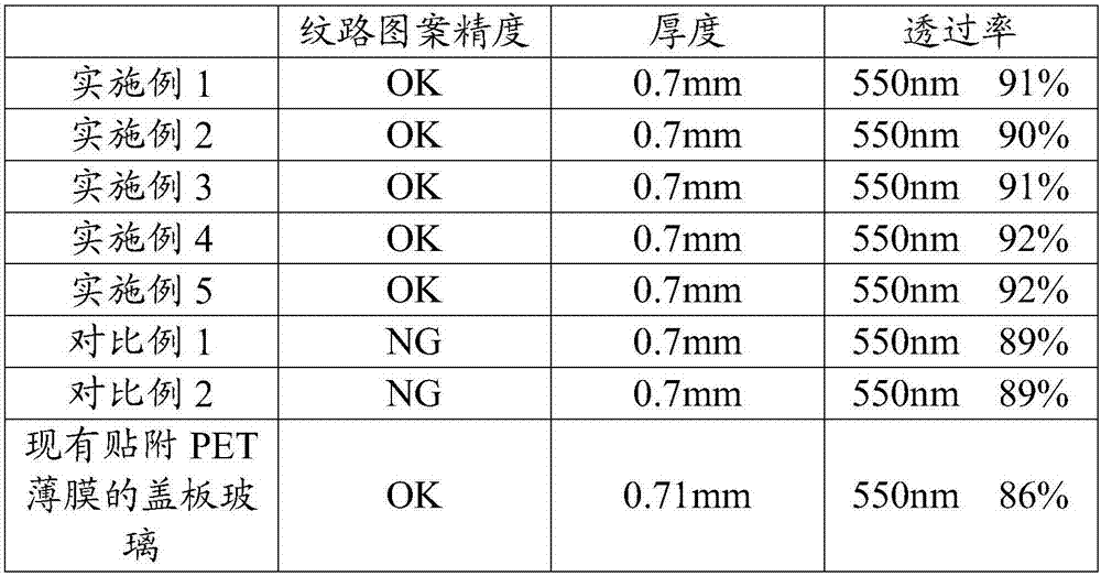 Cover plate glass and preparation method thereof