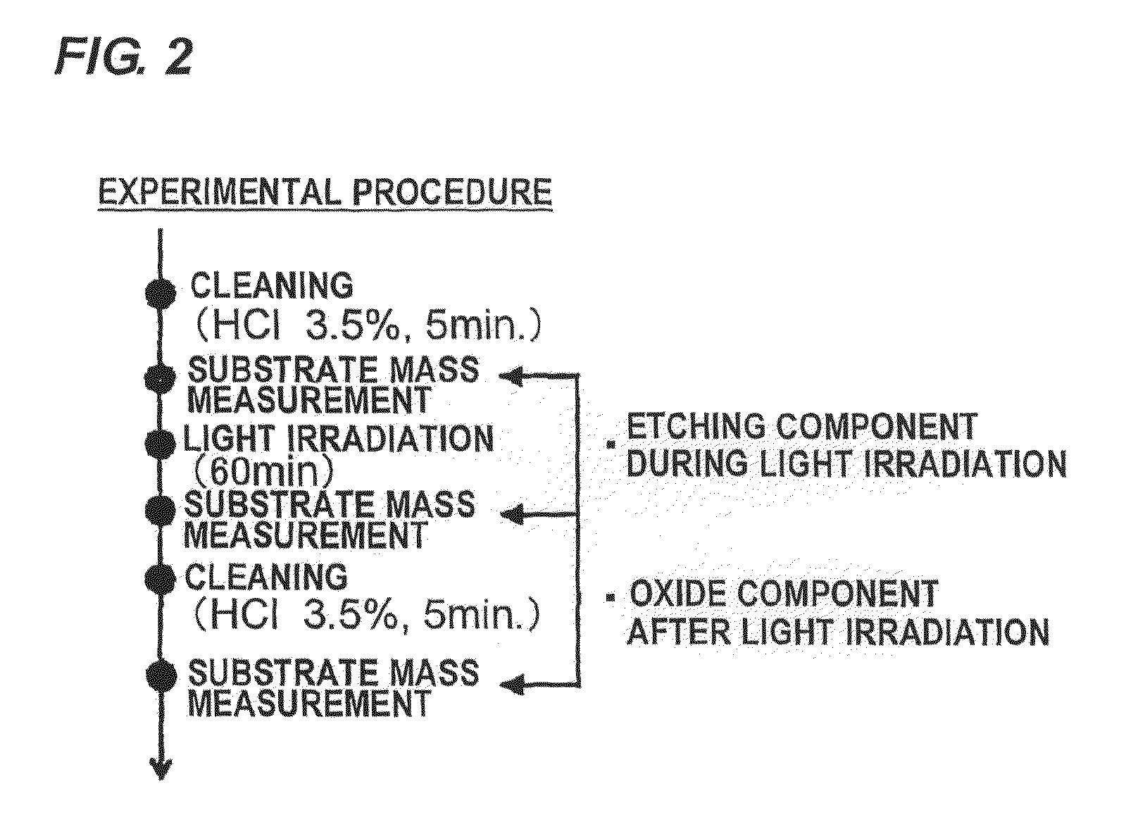 Polishing method, polishing apparatus and GaN wafer