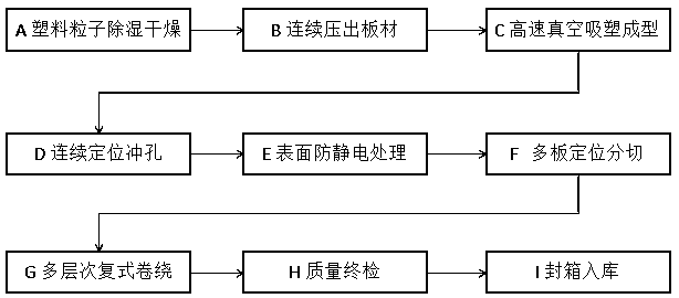 Anti-static plastic carrying belt and production process thereof