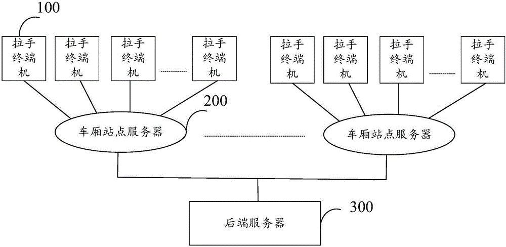 Smart interaction system for subways