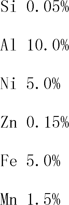 Low-nickel and high-iron copper alloy glass mould and manufacturing method thereof