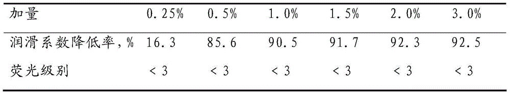 Low toxicity and low fluorescence lubricant for drilling fluid and preparation method thereof