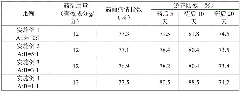 Picoxystrobin and prochloraz containing sterilization composition and application thereof