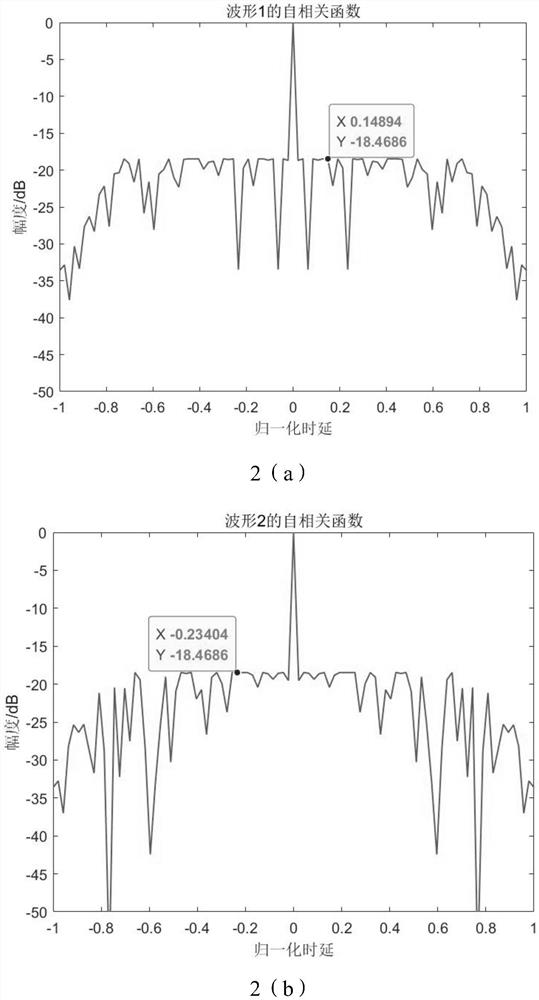 MIMO radar orthogonal waveform design method based on improved GA-SQP