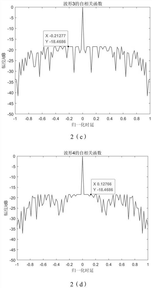 MIMO radar orthogonal waveform design method based on improved GA-SQP