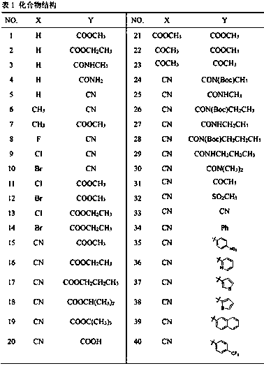 Preparation and uses of novel Michael receptor-based enterovirus 71 type inhibitor