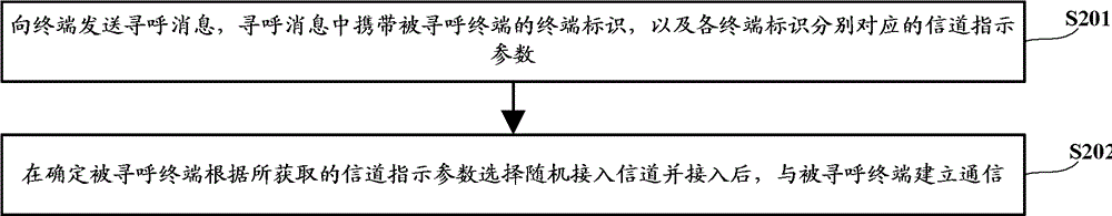 Paging method, paging system, network equipment and terminal