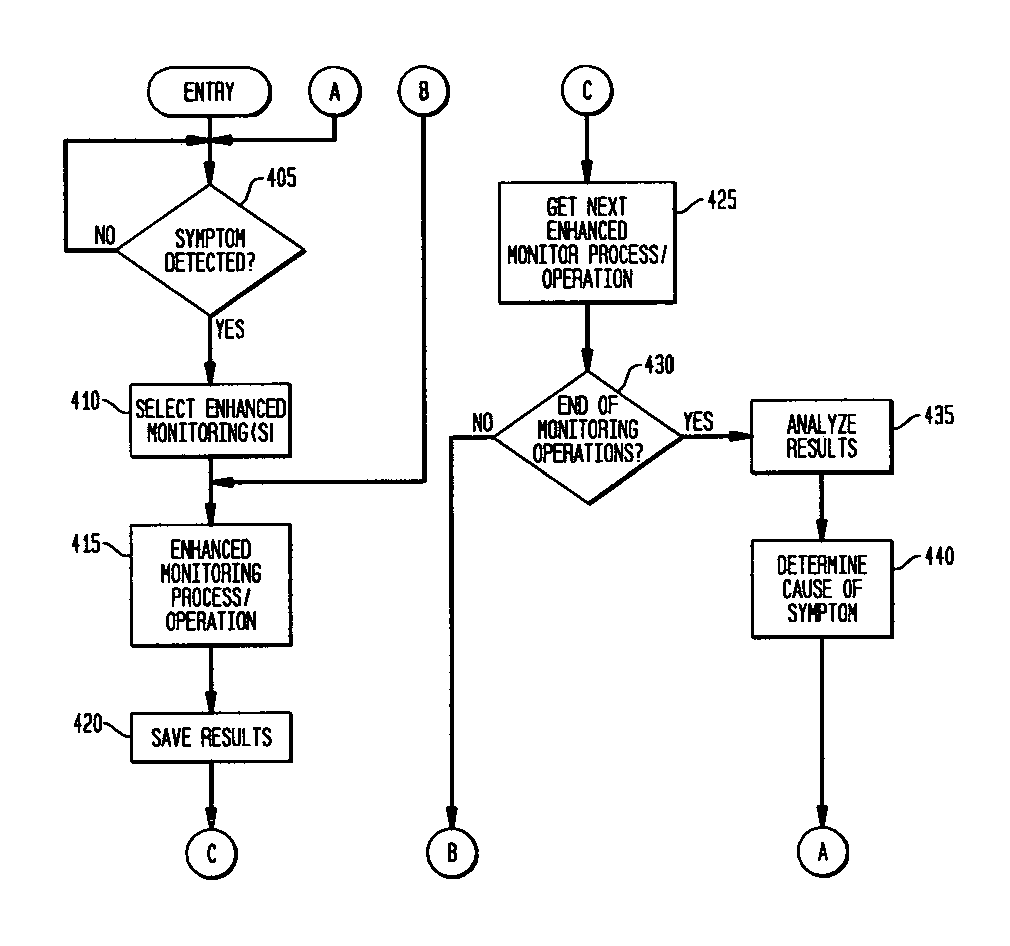 Method and apparatus for adaptive monitoring and management of distributed systems