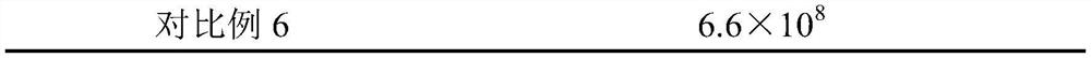 Kluyveromyces marxianus high-density fermentation culture medium and use method thereof