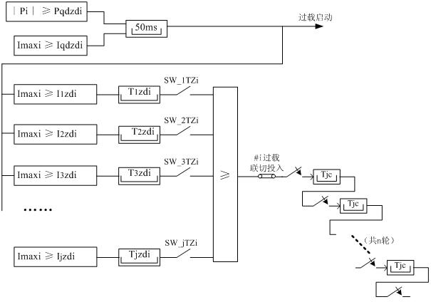 Control method of overload load-shedding for transformer or circuit