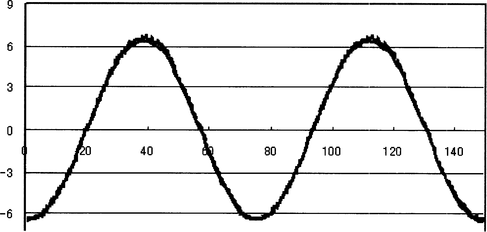 Sine DC frequency conversion multi-split air conditioner control system and its control method