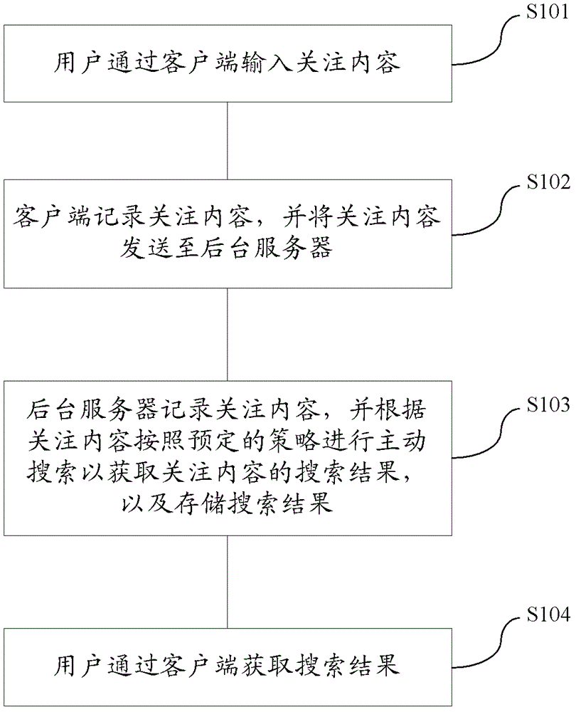 Information acquisition method and system