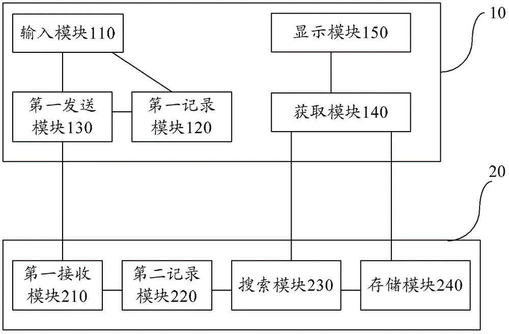 Information acquisition method and system