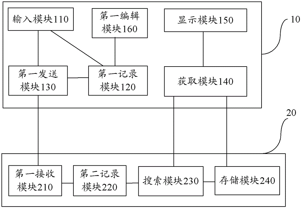 Information acquisition method and system