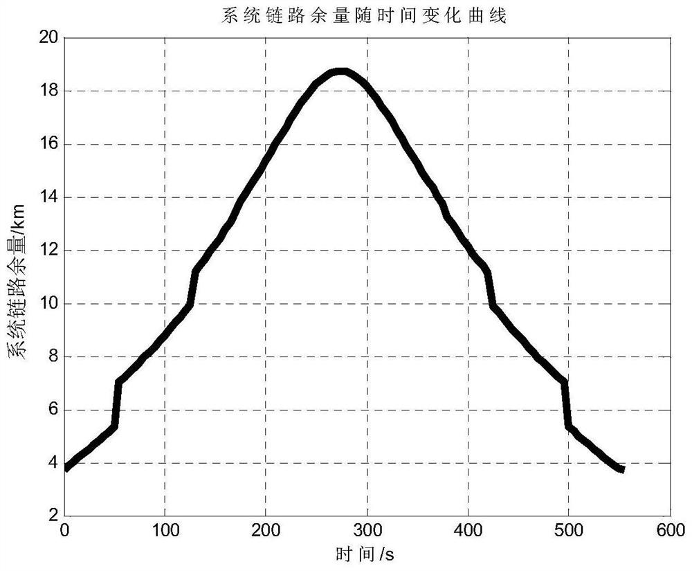 Near-Earth Remote Sensing Satellite Adaptive Variable Coding Modulation Data Transmission System and Method